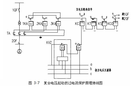 复合电压保护