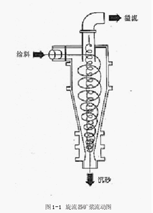  p data-id="gnbk6j9if3">水力旋流器,是利用 a target="_blank" href
