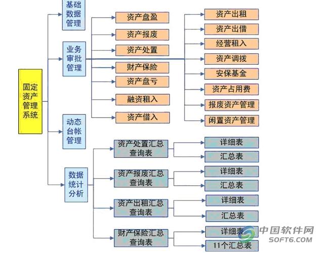  p>固定 a target="_blank" href="/item/资产">资产 /a>是指企业为
