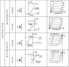 mos简谱_mos管图片