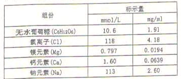 用于血液滤过治疗时置换体内的水分和电解质,替代肾脏部分功能