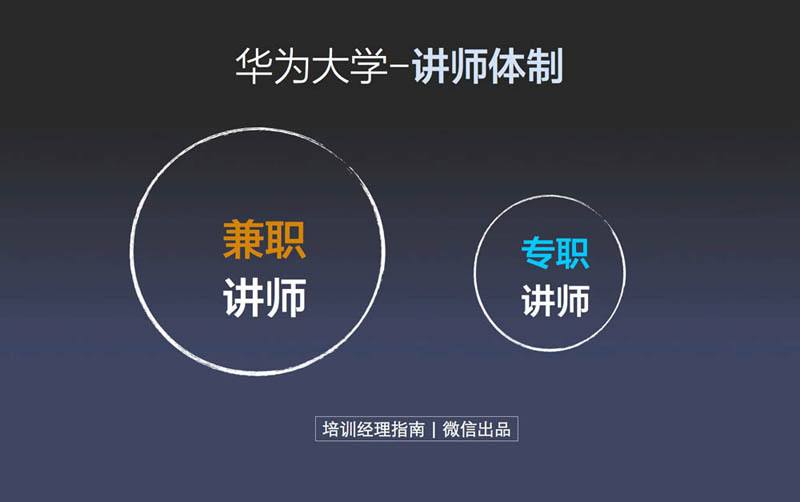 华为上班找兼职怎么找