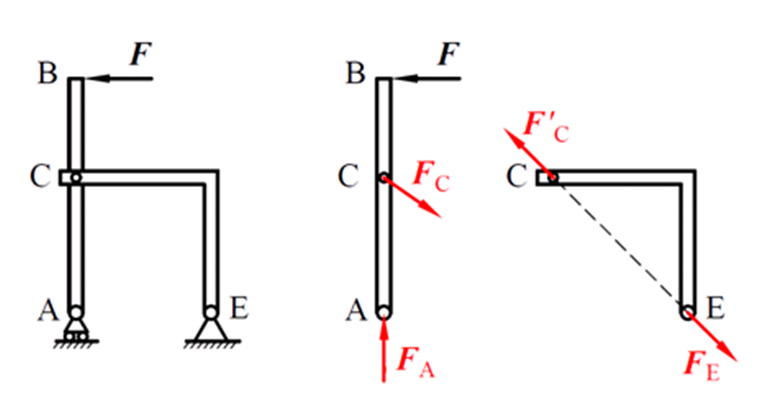 而平衡的构件称为 a target="_blank" href="/item/二力构件/6523470"