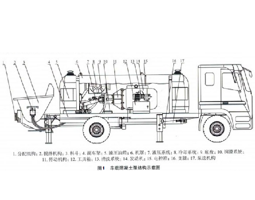 车载混凝土泵