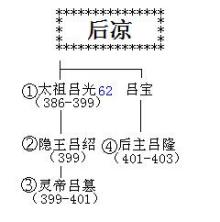 后凉