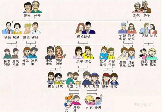 从侄_百度百科