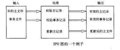IPO图_百度百科