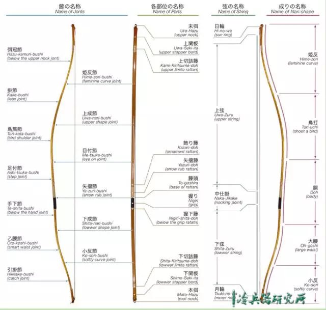 不黑也不吹！你真了解制作周期长达八年的日本和弓吗？_百科TA说