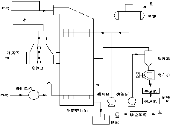  p>氨法烟气脱硫,简称氨法,是以氨基物质作吸收剂脱除烟气中的 a