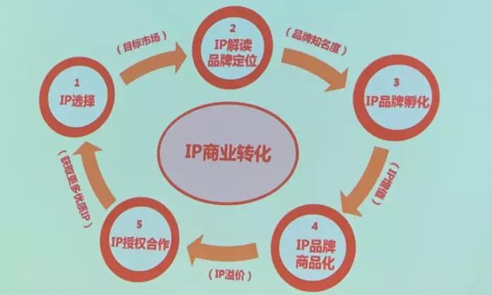 这家拥有大嘴猴、愤怒的小鸟等IP的公司，是如何从制造业转型的？_百科TA说