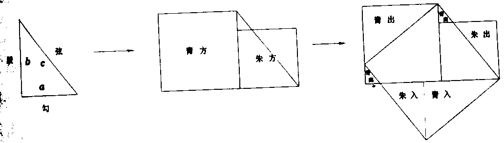 青朱出入图,是魏晋时期数学家 a target="_blank" href="/item/刘徽