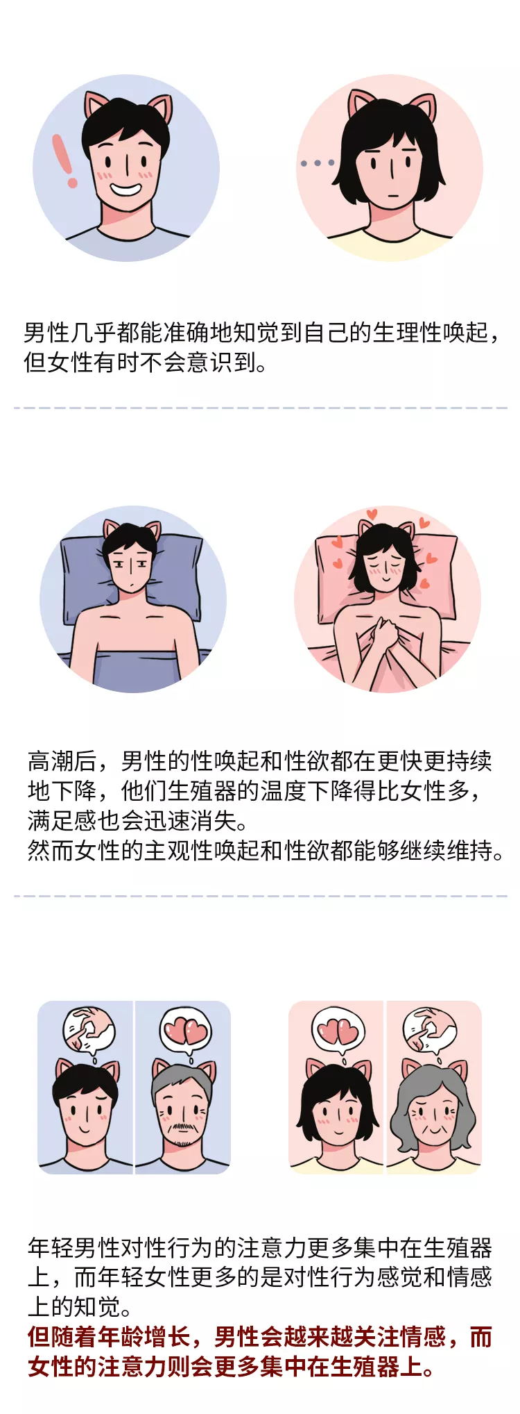 科普 男女的 性反应模型 截然不同 百科ta说