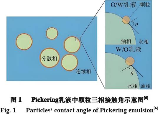 Pickering乳状液_百度百科