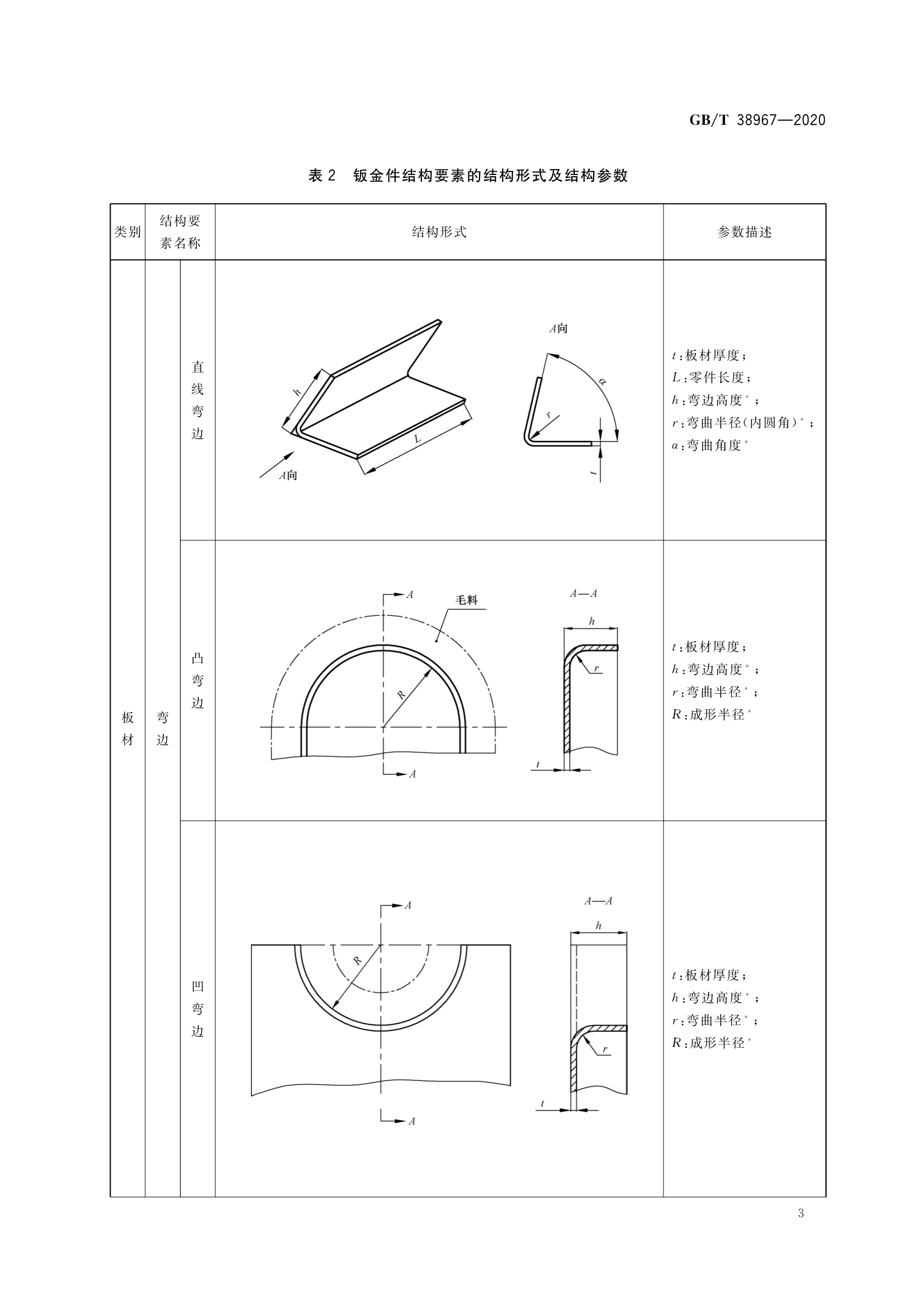 民用飞机钣金件典型结构要素分类