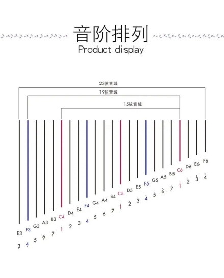 竖琴（大型弹弦乐器）_百度百科