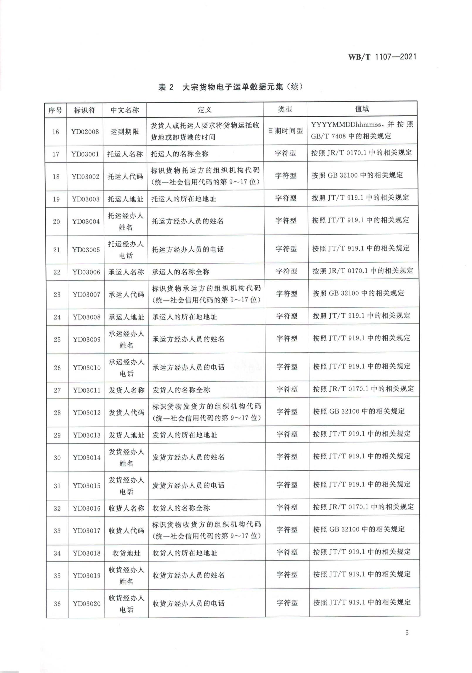 大宗货物电子运单