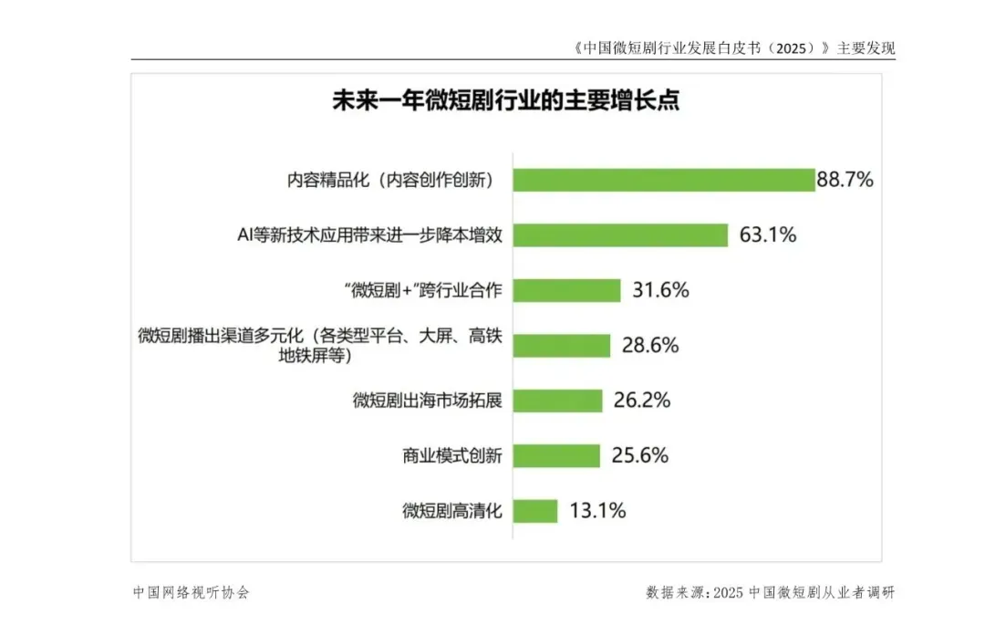 3天10亿：过气明星，靠短剧暴富_百科TA说