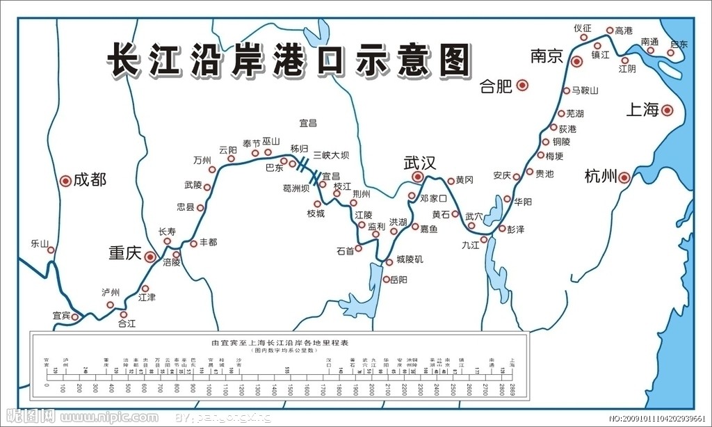 长江沿江城市