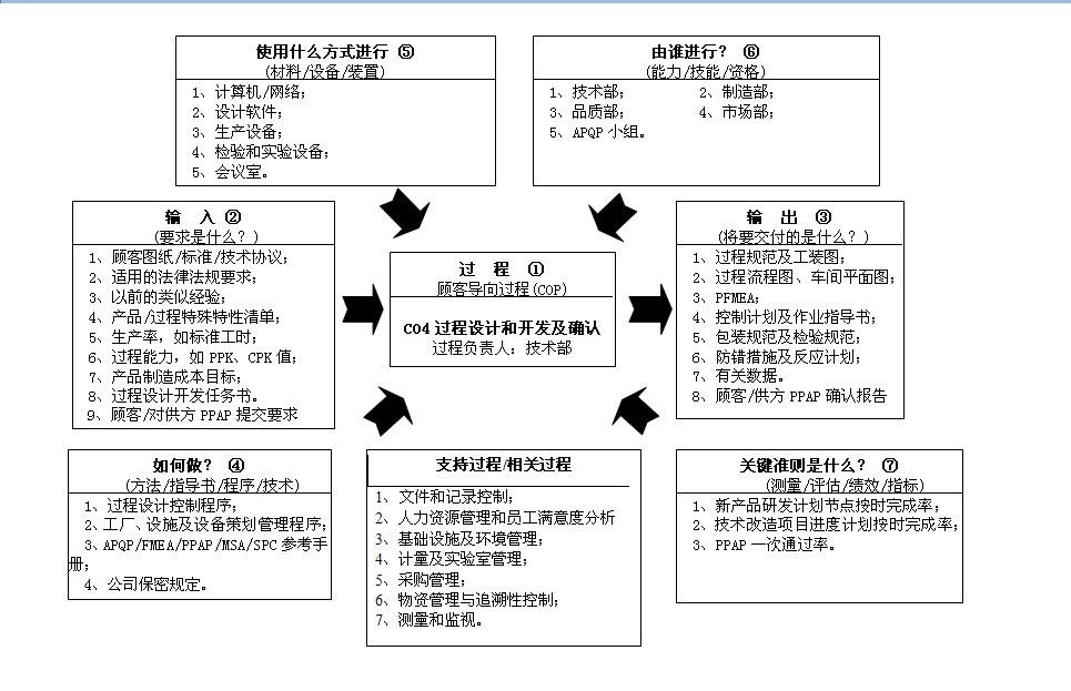 乌龟图_百度百科