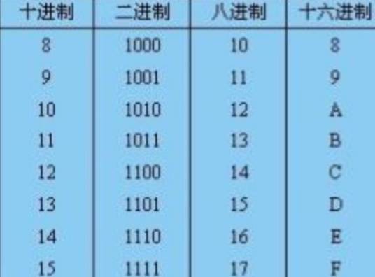 十六进制转换_百度百科