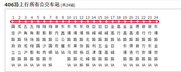  p data-id="gnwyjy0ja1">上海公交406路是一条公交车路线,汽车公司是