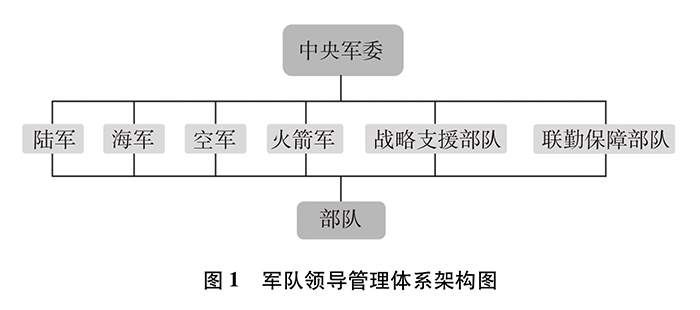 中国人民解放军