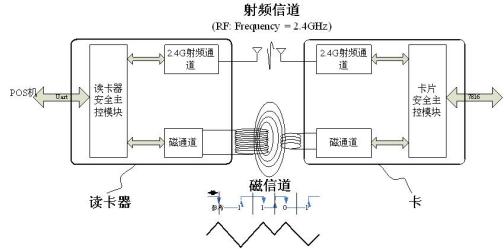 RCC技术_百度百科