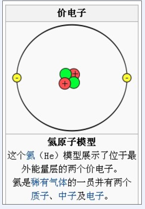  p>价电子指 a href="#" data-lemmaid="420990">原子核 /a>外电子中