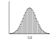 正態分布研究圖2