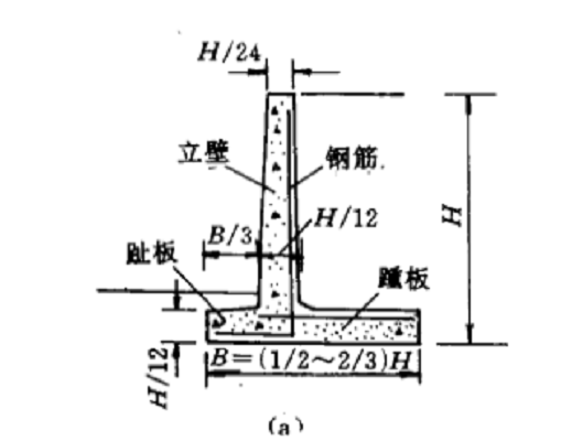 式挡土墙 /a>的组成部分悬臂式挡土墙利用底部踵板上的土重来保持稳定