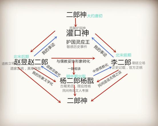  p>杨戬,神话人物,俗称 a target="_blank" href="/item/二郎神/61156