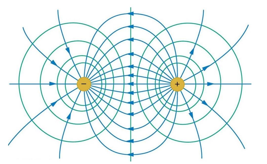 空间中相对于观察者静止,并且不随时间变化的电荷产生的电场称为静态