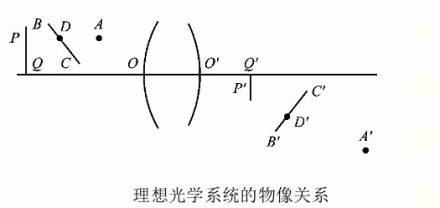 圖1