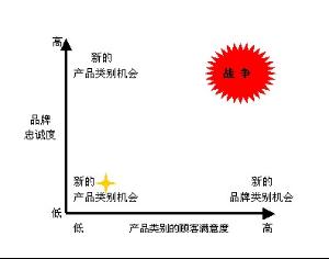 广告创意定位