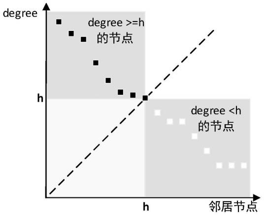 一种基于H指数进行5G超密度网络节点定位的方法_百度百科