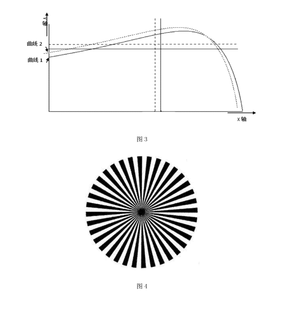 一种摄像机中pi位置校正方法及系统