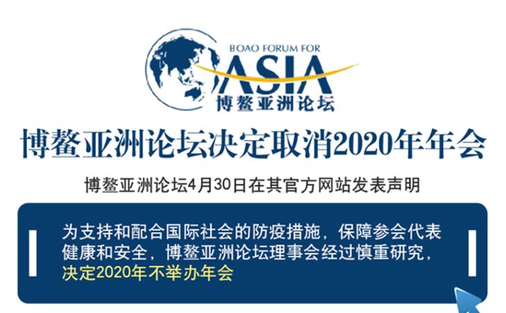  p>博鳌亚洲论坛2020年年会,主题为"应对世界变局 携手共创未来".