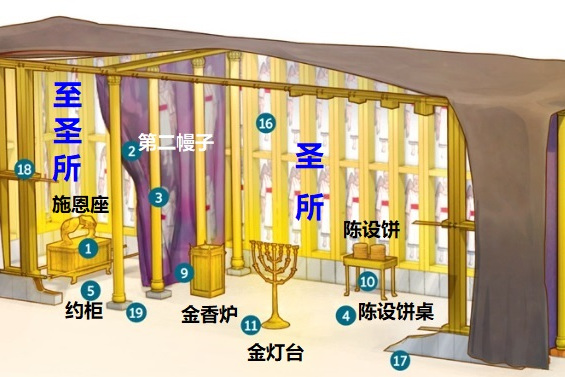  p>圣所是神的居所,旧约圣经常把 a target="_blank" href="/item