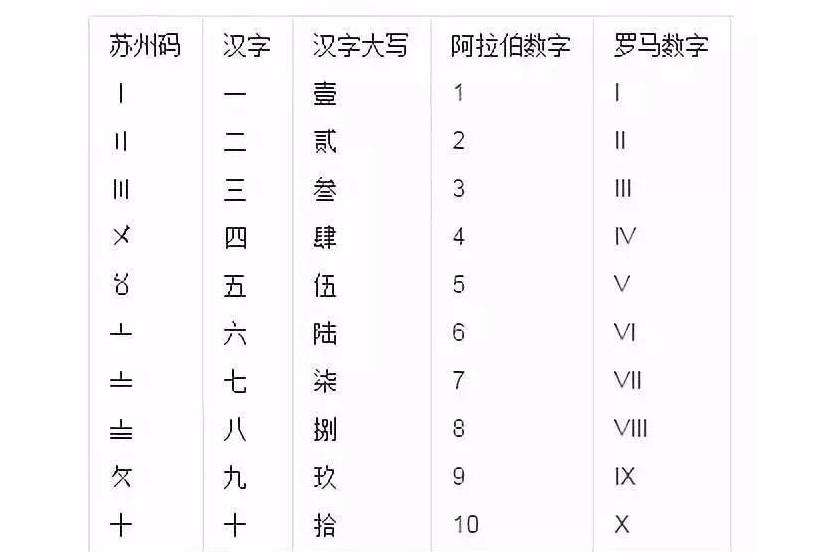 苏州码子