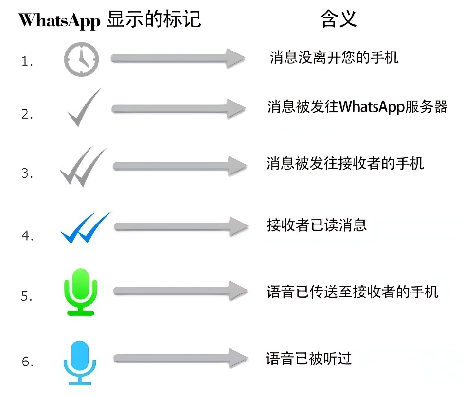 国外短信接收平台有哪些软件好用的