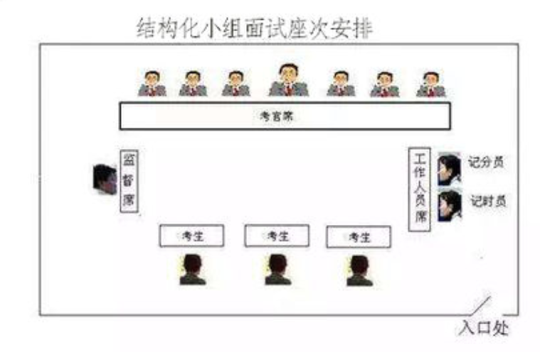 结构化小组面试
