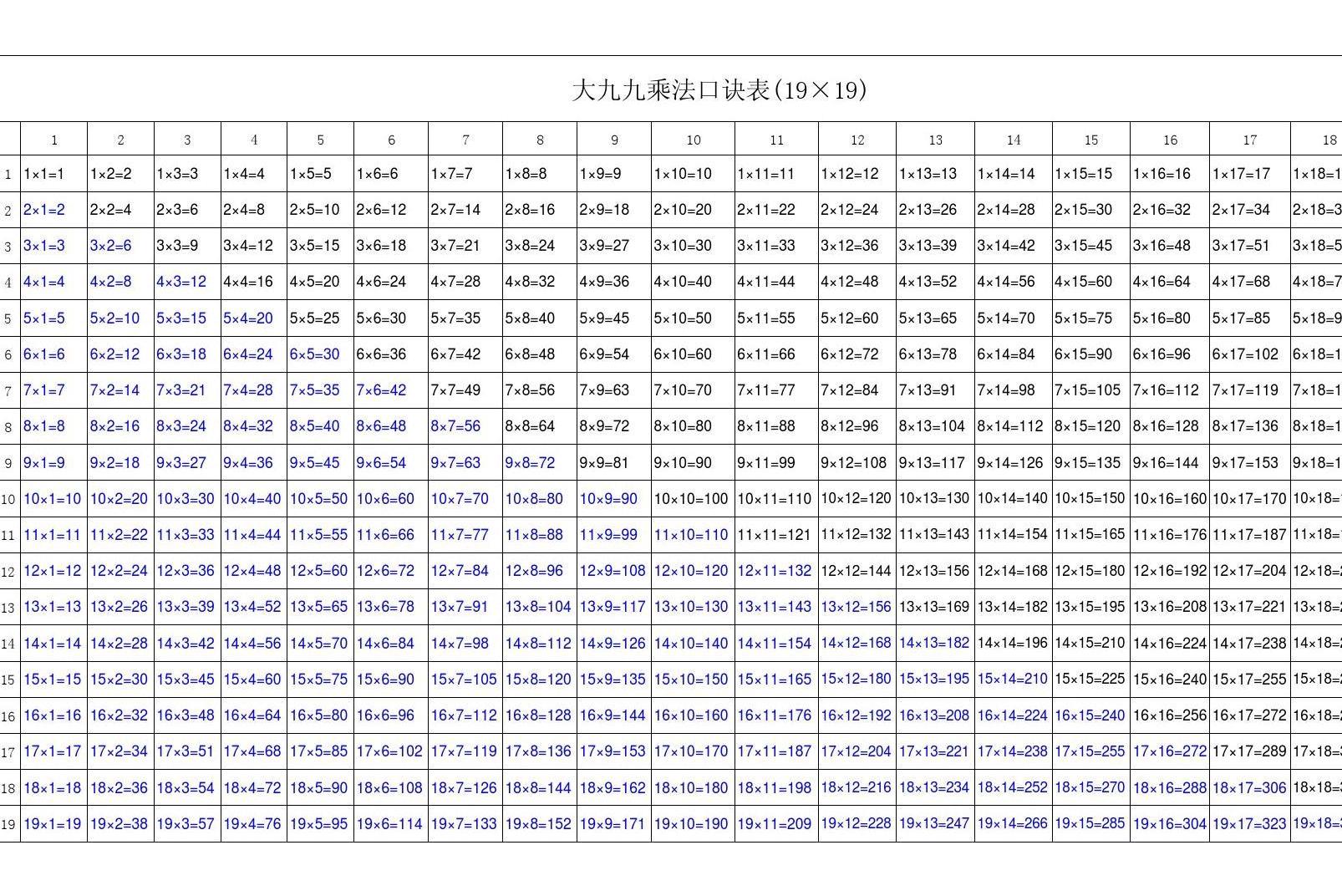 大九九乘法口诀表