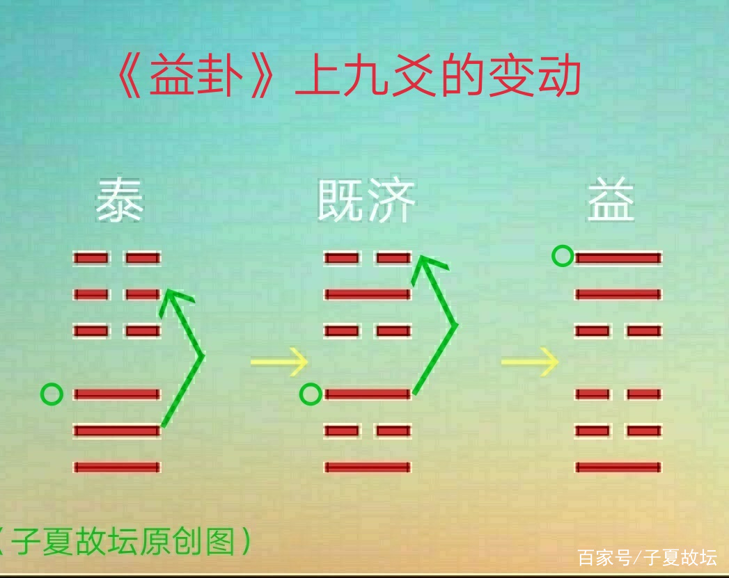 「益卦」之上九爻辞“莫益之，或击之，立心勿恒。凶”破解_百科TA说