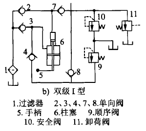 手动液压泵
