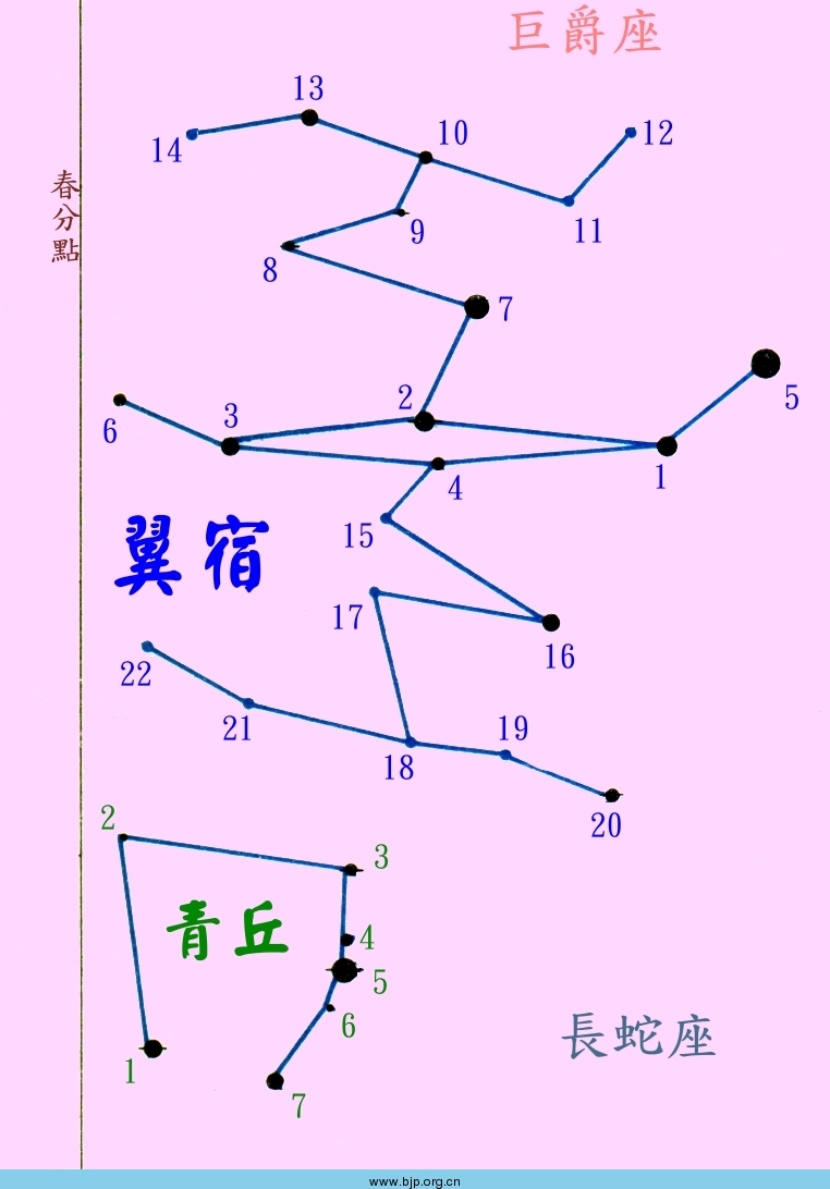 p data-id="gnyv2osoxj">翼宿,星宿名,是天文学中的 a target="