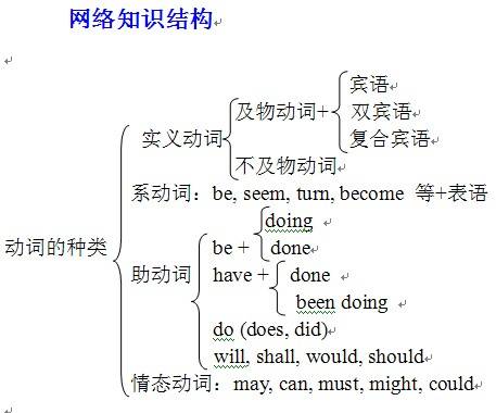 直接宾语_百度百科