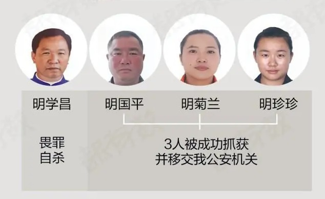 明学昌_百度百科