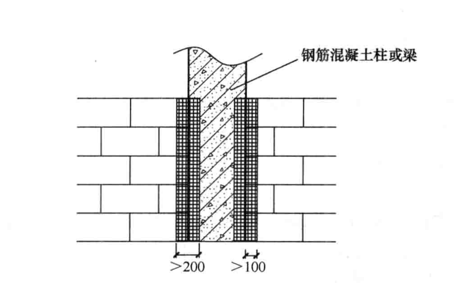 加气混凝土砌块内墙薄抹灰施工工法