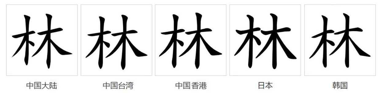  p>林(拼音:lín)为汉语一级通用规范汉字(常用字).