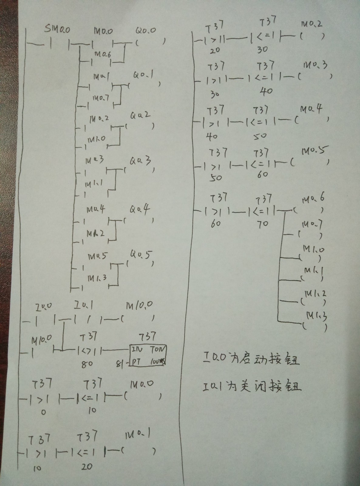 plc怎么编程灯亮一秒灭一秒循环 - 知晓星球